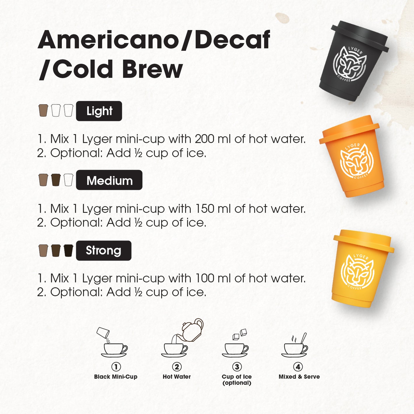 CoffeeMaking Instructions Lyger Coffee